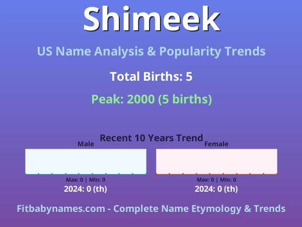 Infographic: Shimeek name meaning, origin, and popularity trends in the United States (US baby name analysis chart)