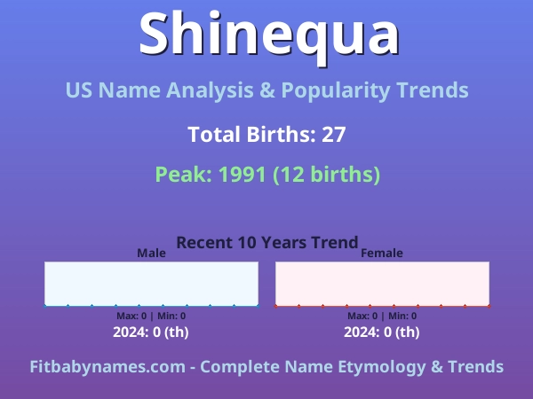 Infographic: Shinequa name meaning, origin, and popularity trends in the United States (US baby name analysis chart)