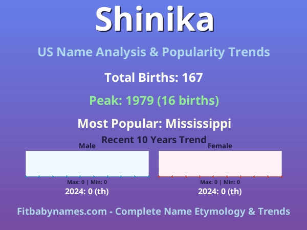 Infographic: Shinika name meaning, origin, and popularity trends in the United States (US baby name analysis chart)