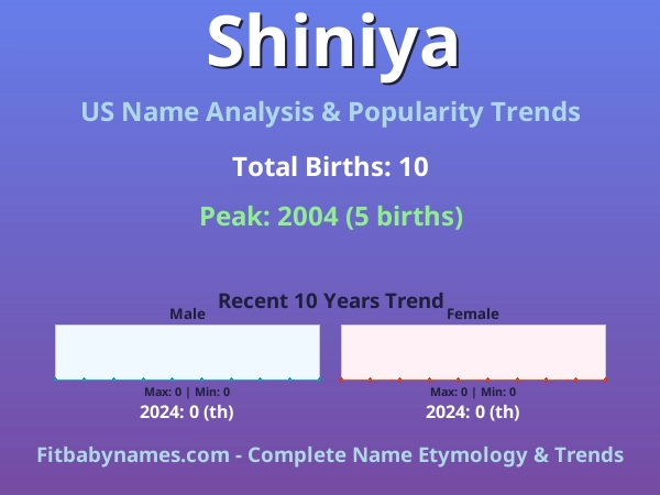 Infographic: Shiniya name meaning, origin, and popularity trends in the United States (US baby name analysis chart)