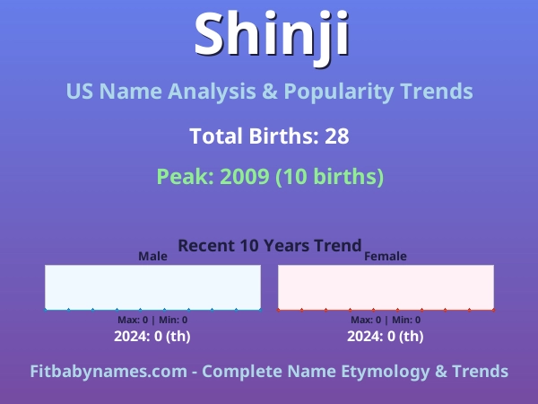 Infographic: Shinji name meaning, origin, and popularity trends in the United States (US baby name analysis chart)