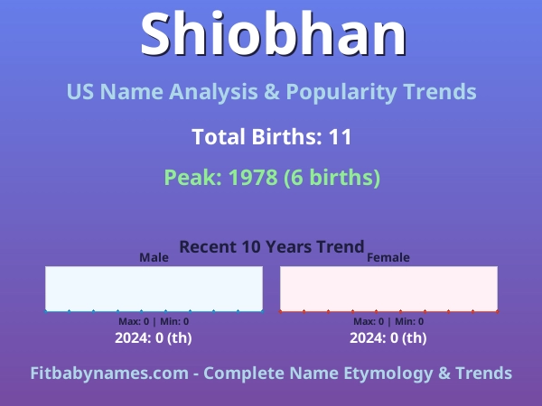 Infographic: Shiobhan name meaning, origin, and popularity trends in the United States (US baby name analysis chart)
