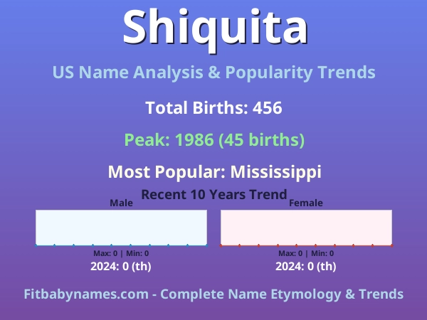 Infographic: Shiquita name meaning, origin, and popularity trends in the United States (US baby name analysis chart)