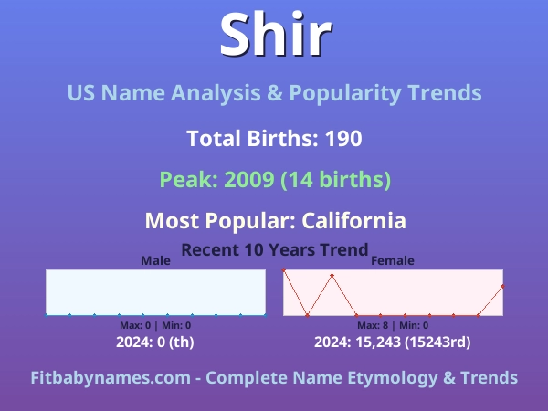 Infographic: Shir name meaning, origin, and popularity trends in the United States (US baby name analysis chart)
