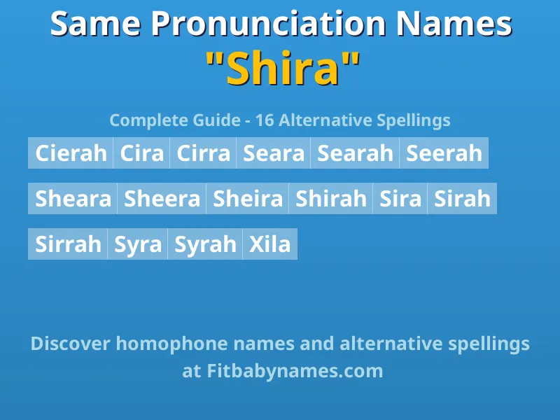 Infographic: Shira same pronunciation names, similar names, and homophone names