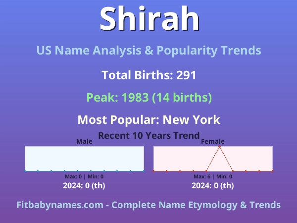 Infographic: Shirah name meaning, origin, and popularity trends in the United States (US baby name analysis chart)