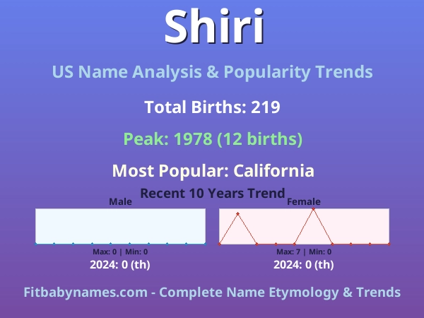 Infographic: Shiri name meaning, origin, and popularity trends in the United States (US baby name analysis chart)