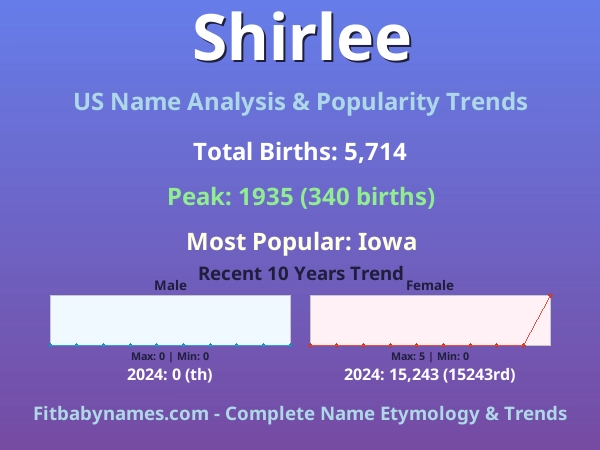Infographic: Shirlee name meaning, origin, and popularity trends in the United States (US baby name analysis chart)