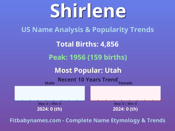 Infographic: Shirlene name meaning, origin, and popularity trends in the United States (US baby name analysis chart)