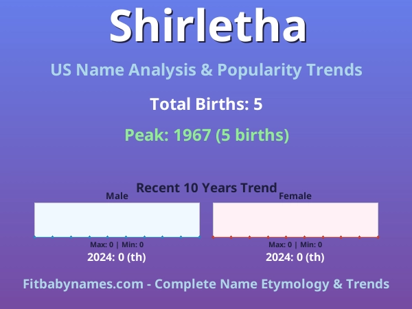 Infographic: Shirletha name meaning, origin, and popularity trends in the United States (US baby name analysis chart)