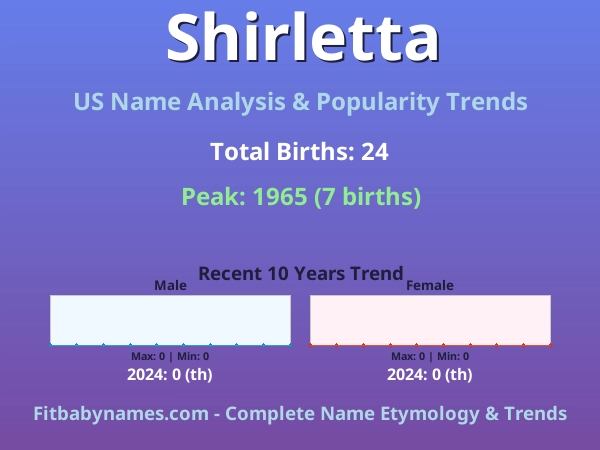 Infographic: Shirletta name meaning, origin, and popularity trends in the United States (US baby name analysis chart)