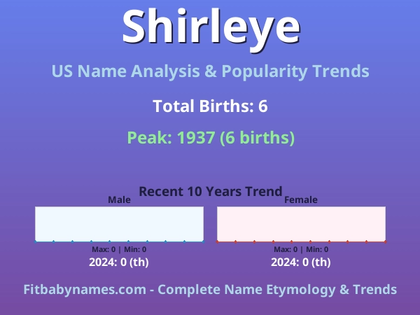Infographic: Shirleye name meaning, origin, and popularity trends in the United States (US baby name analysis chart)