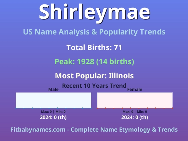 Infographic: Shirleymae name meaning, origin, and popularity trends in the United States (US baby name analysis chart)