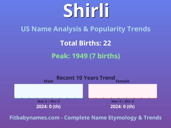Infographic: Shirli name meaning, origin, and popularity trends in the United States (US baby name analysis chart)