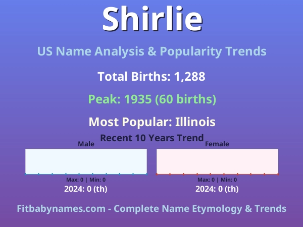 Infographic: Shirlie name meaning, origin, and popularity trends in the United States (US baby name analysis chart)