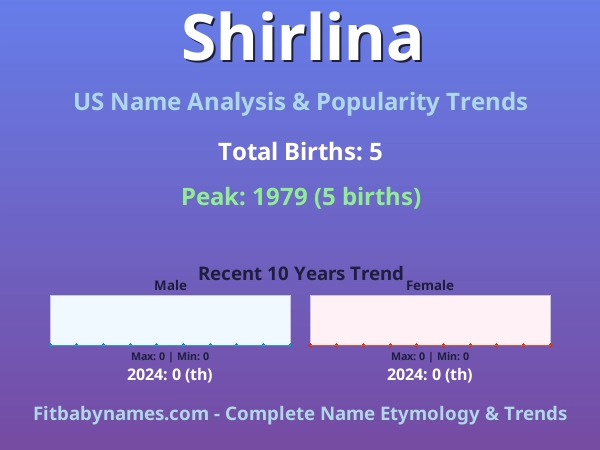 Infographic: Shirlina name meaning, origin, and popularity trends in the United States (US baby name analysis chart)