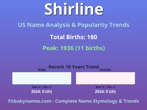 Infographic: Shirline name meaning, origin, and popularity trends in the United States (US baby name analysis chart)