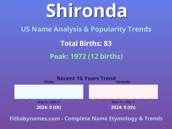 Infographic: Shironda name meaning, origin, and popularity trends in the United States (US baby name analysis chart)