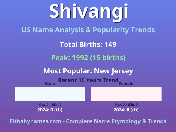 Infographic: Shivangi name meaning, origin, and popularity trends in the United States (US baby name analysis chart)