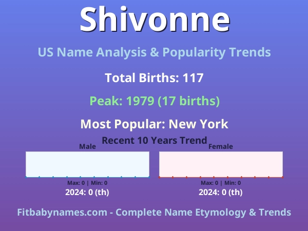 Infographic: Shivonne name meaning, origin, and popularity trends in the United States (US baby name analysis chart)