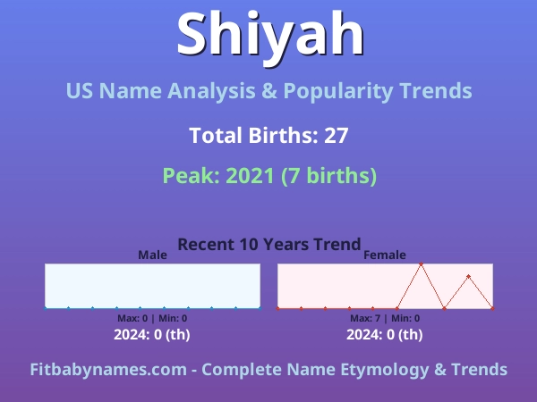Infographic: Shiyah name meaning, origin, and popularity trends in the United States (US baby name analysis chart)
