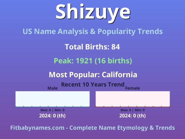 Infographic: Shizuye name meaning, origin, and popularity trends in the United States (US baby name analysis chart)