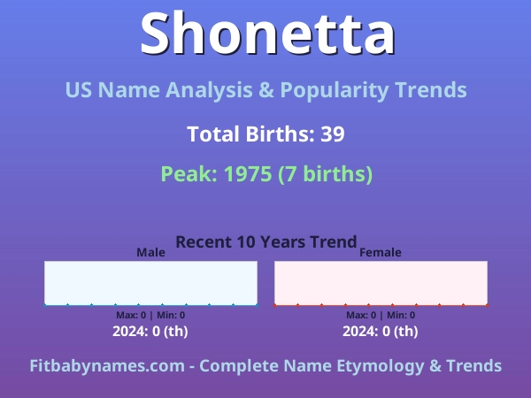 Infographic: Shonetta name meaning, origin, and popularity trends in the United States (US baby name analysis chart)