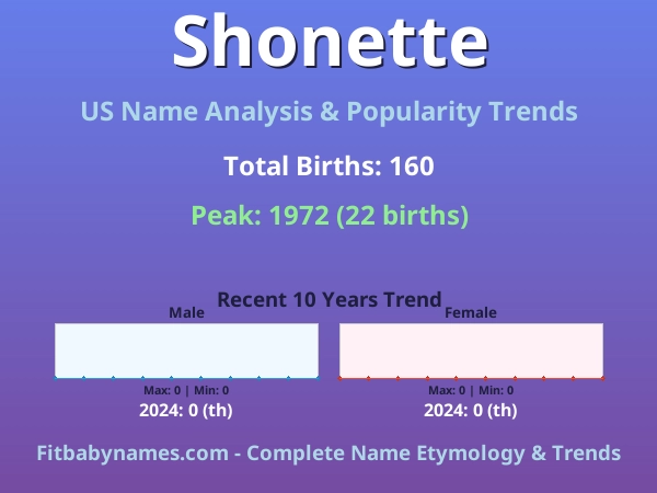 Infographic: Shonette name meaning, origin, and popularity trends in the United States (US baby name analysis chart)