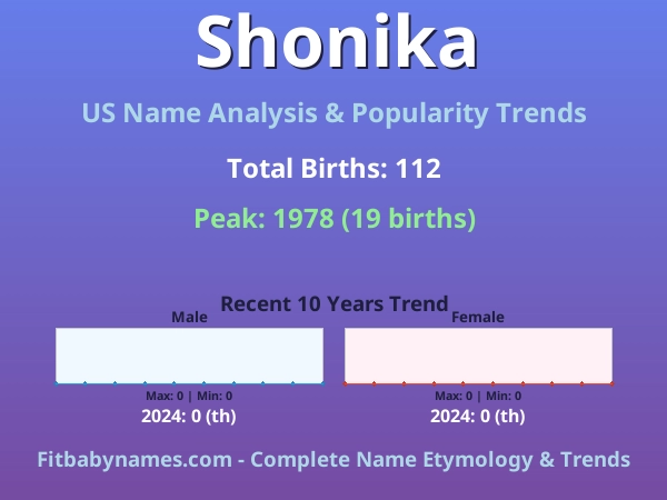 Infographic: Shonika name meaning, origin, and popularity trends in the United States (US baby name analysis chart)