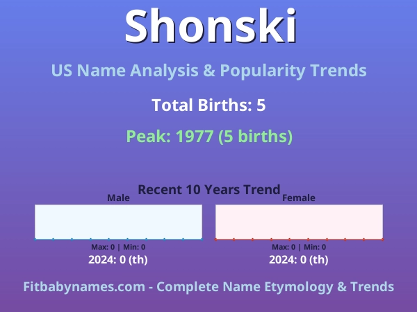 Infographic: Shonski name meaning, origin, and popularity trends in the United States (US baby name analysis chart)
