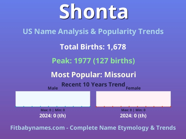 Infographic: Shonta name meaning, origin, and popularity trends in the United States (US baby name analysis chart)