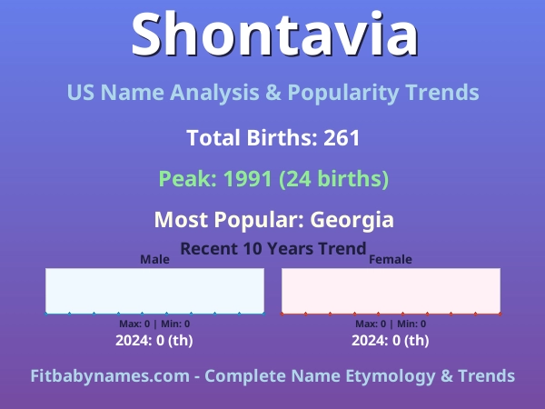 Infographic: Shontavia name meaning, origin, and popularity trends in the United States (US baby name analysis chart)