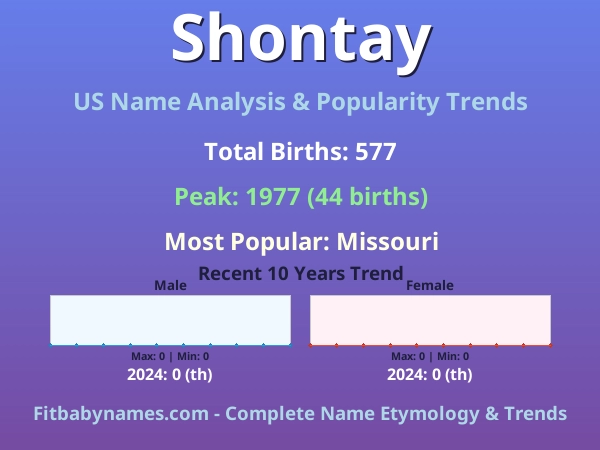 Infographic: Shontay name meaning, origin, and popularity trends in the United States (US baby name analysis chart)