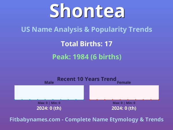 Infographic: Shontea name meaning, origin, and popularity trends in the United States (US baby name analysis chart)