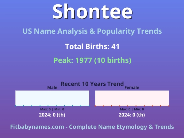 Infographic: Shontee name meaning, origin, and popularity trends in the United States (US baby name analysis chart)