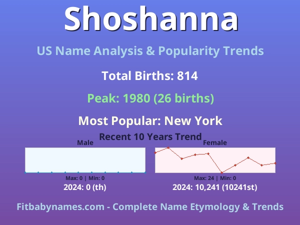 Infographic: Shoshanna name meaning, origin, and popularity trends in the United States (US baby name analysis chart)