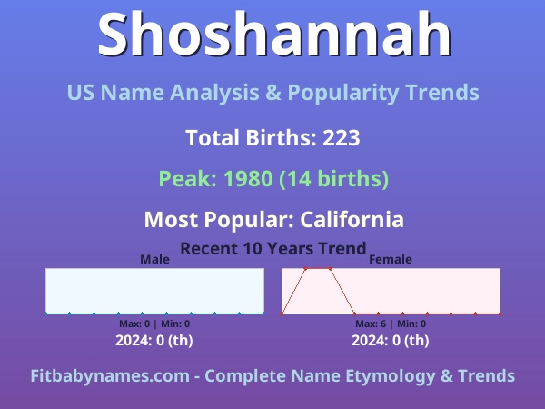 Infographic: Shoshannah name meaning, origin, and popularity trends in the United States (US baby name analysis chart)