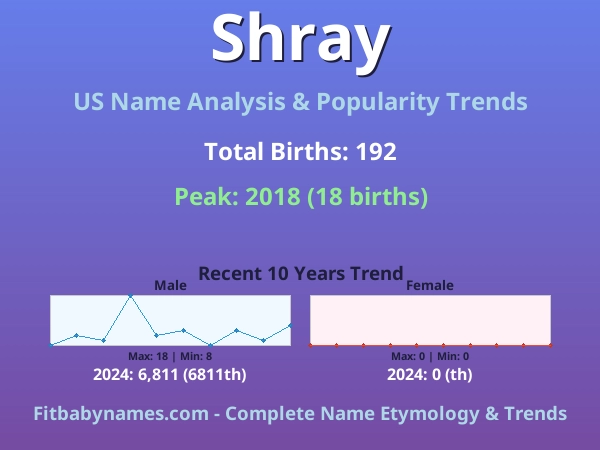 Infographic: Shray name meaning, origin, and popularity trends in the United States (US baby name analysis chart)