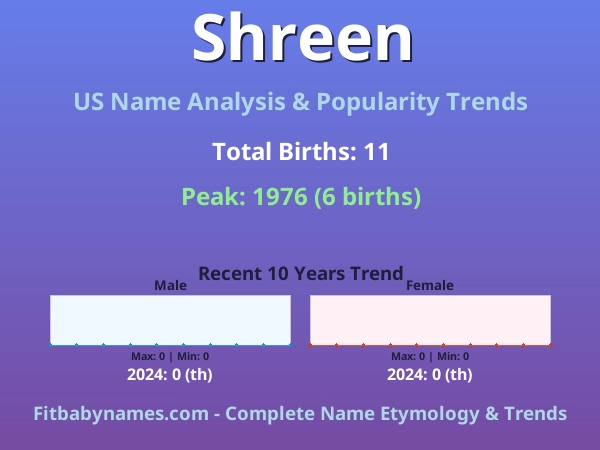 Infographic: Shreen name meaning, origin, and popularity trends in the United States (US baby name analysis chart)