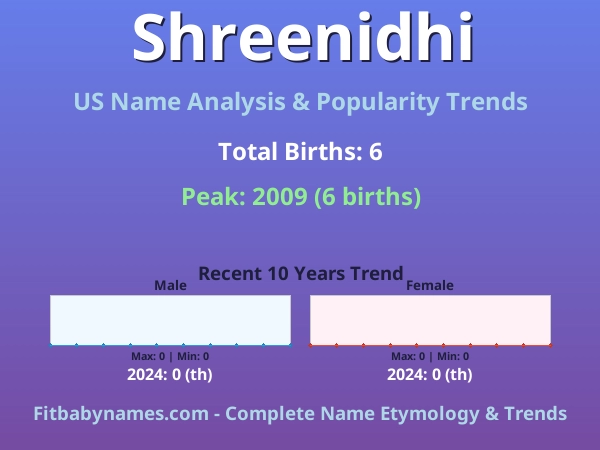 Infographic: Shreenidhi name meaning, origin, and popularity trends in the United States (US baby name analysis chart)