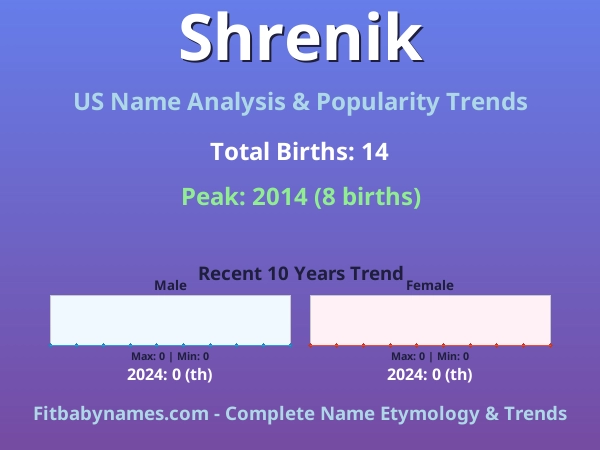Infographic: Shrenik name meaning, origin, and popularity trends in the United States (US baby name analysis chart)