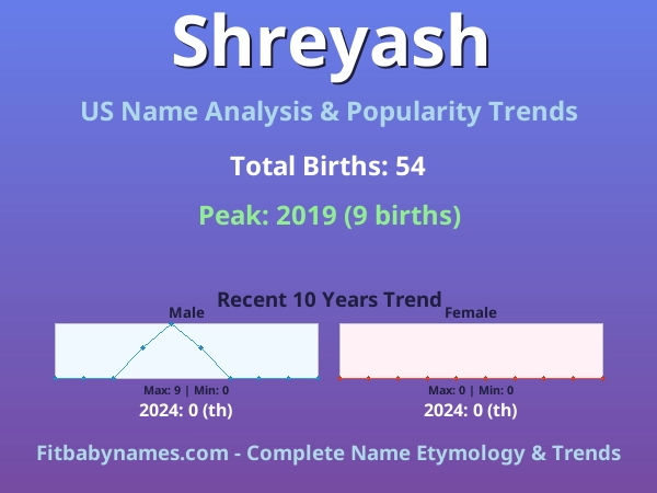 Infographic: Shreyash name meaning, origin, and popularity trends in the United States (US baby name analysis chart)