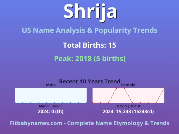 Infographic: Shrija name meaning, origin, and popularity trends in the United States (US baby name analysis chart)