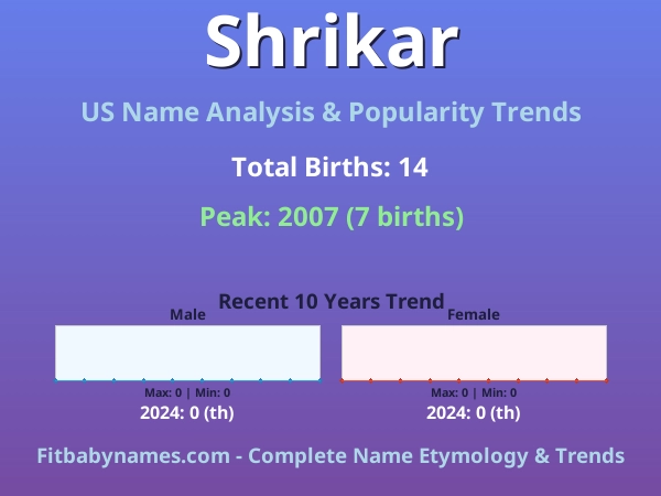 Infographic: Shrikar name meaning, origin, and popularity trends in the United States (US baby name analysis chart)