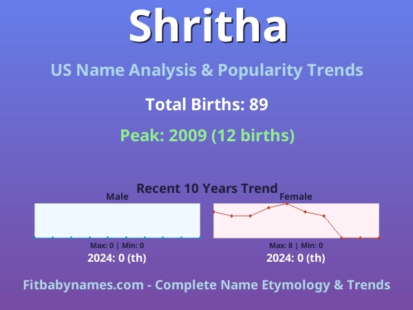 Infographic: Shritha name meaning, origin, and popularity trends in the United States (US baby name analysis chart)