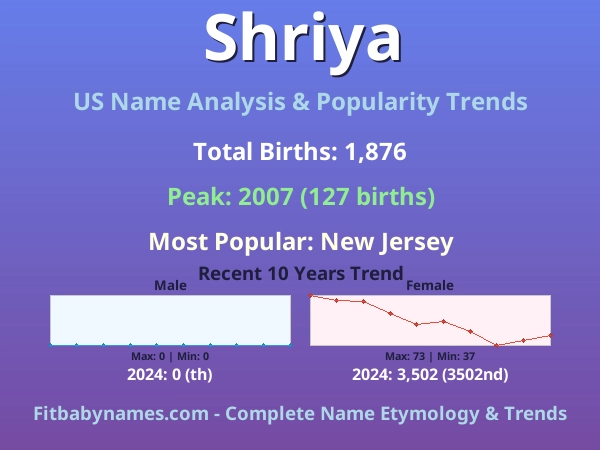 Infographic: Shriya name meaning, origin, and popularity trends in the United States (US baby name analysis chart)
