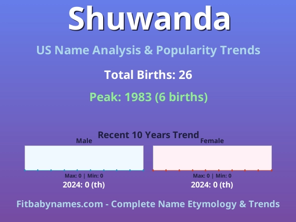 Infographic: Shuwanda name meaning, origin, and popularity trends in the United States (US baby name analysis chart)
