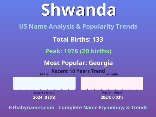 Infographic: Shwanda name meaning, origin, and popularity trends in the United States (US baby name analysis chart)