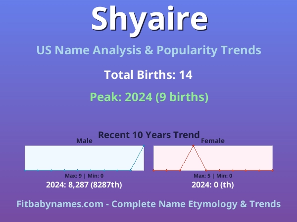 Infographic: Shyaire name meaning, origin, and popularity trends in the United States (US baby name analysis chart)