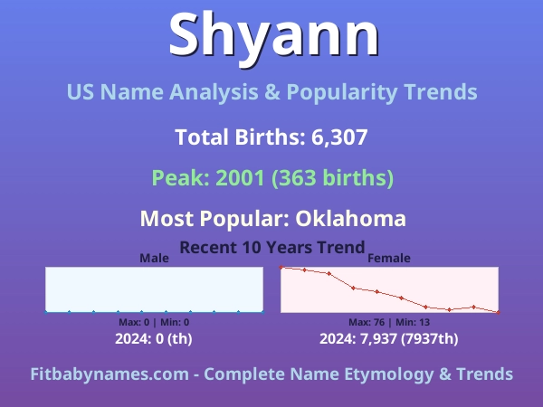Infographic: Shyann name meaning, origin, and popularity trends in the United States (US baby name analysis chart)